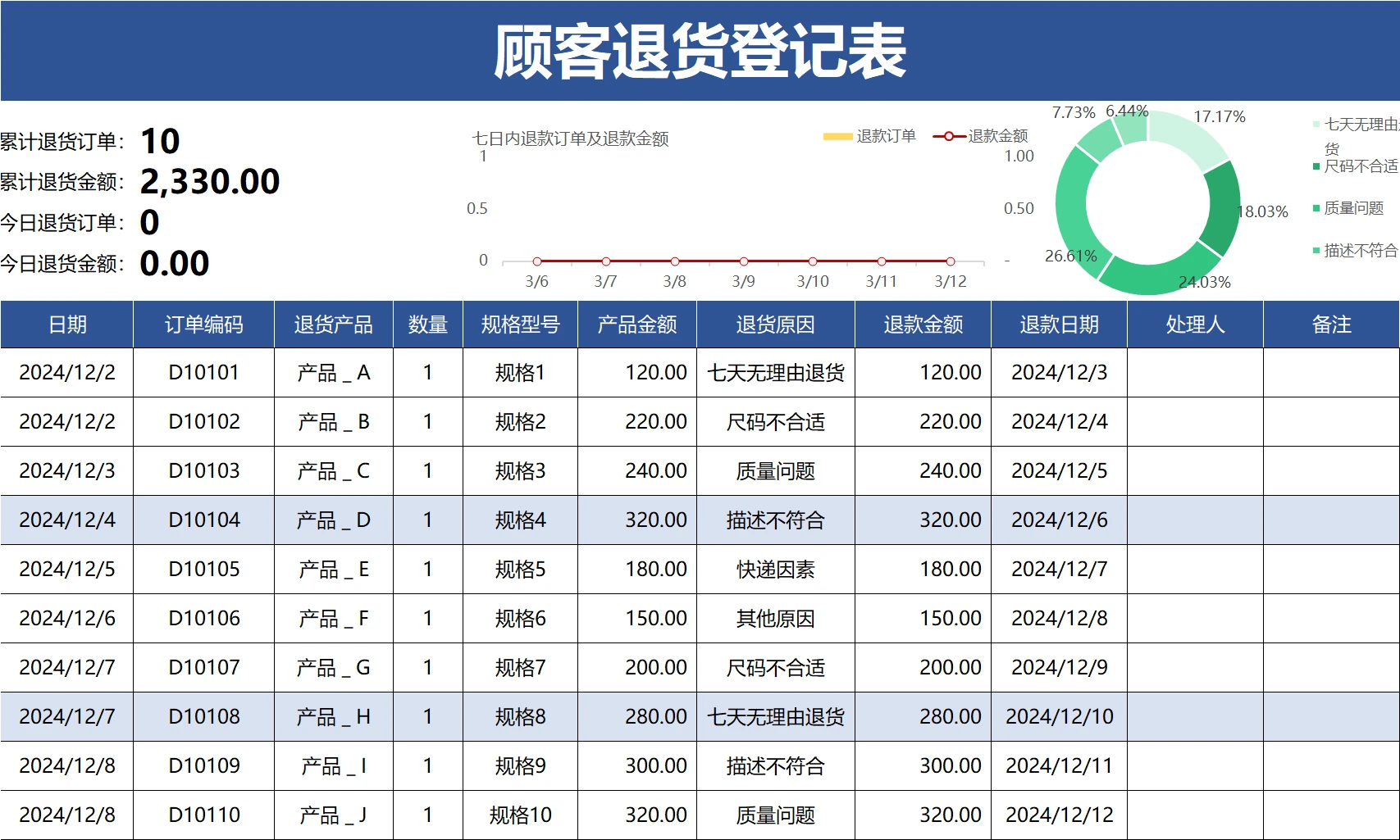 店铺客户退货登记统计表模版