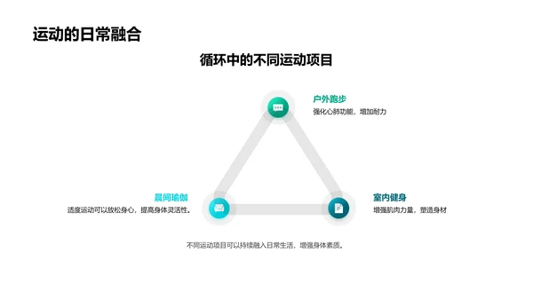 健康生活的学校讲座PPT模板