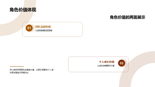 财务团队的荣光之路