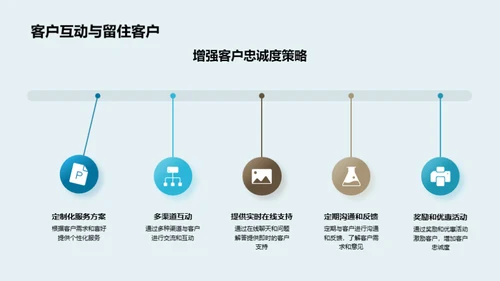 颠覆传统 互联网营销新纪元