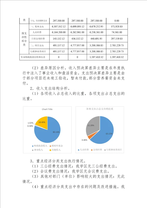 部门决算分析报告