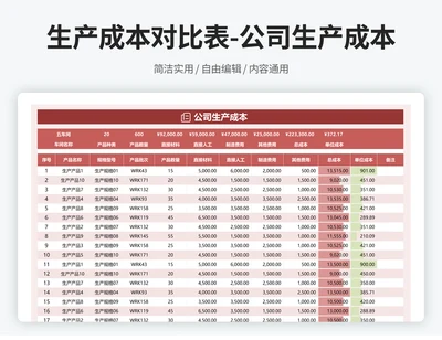 生产成本对比表