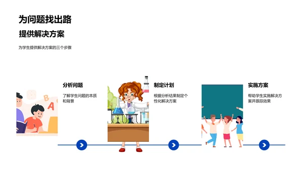 教育领域心理咨询PPT模板