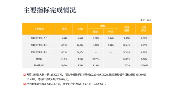 坐着赚钱创意报告通用PPT模板