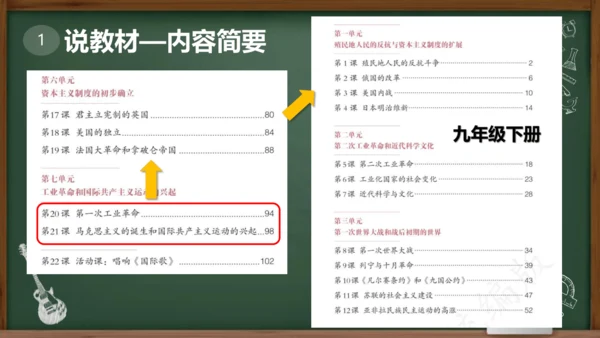 第七单元 工业革命和国际共产主义运动的兴起 大单元说课课件（21张PPT）