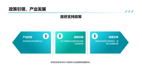 IT互联网行业发展趋势