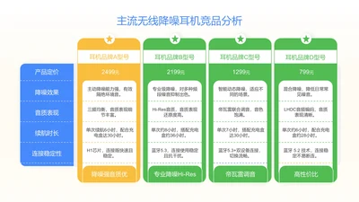 蓝黄绿简约风竞品分析