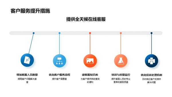 银行未来发展策略