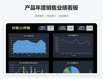 产品年度销售业绩看板
