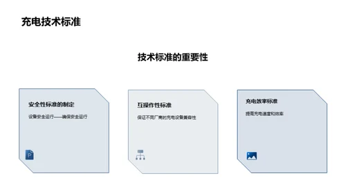 电动汽车充电基础设施建设