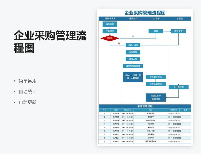 企业采购管理流程图