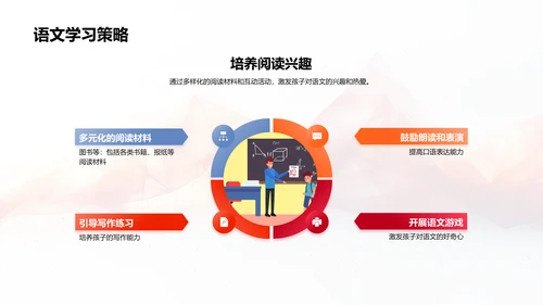 二年级学习与心理指导PPT模板