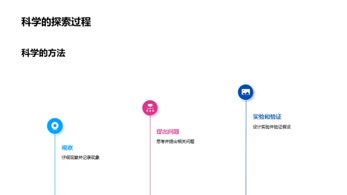 科学的力量与影响