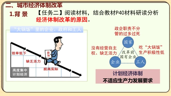 第8课 经济体制改革（课件）2024-2025学年度统编版历史八年级下册