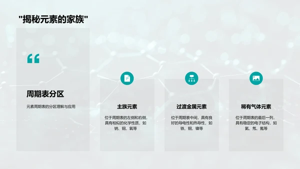 化学元素周期表解读PPT模板