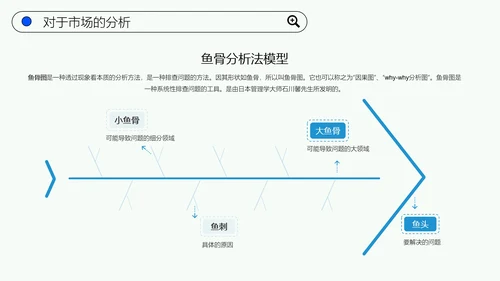 简约大学生职业规划模板PPT