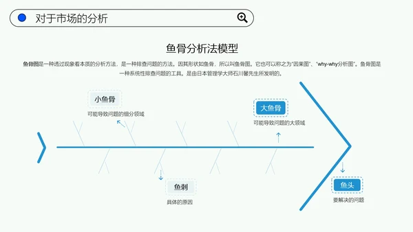 简约大学生职业规划模板PPT