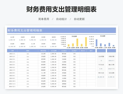 财务费用支出管理明细表