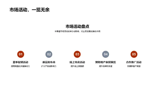 家居业务季度盘点