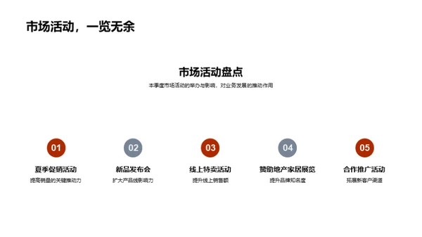 家居业务季度盘点
