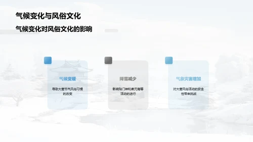 大寒节气气象与文化