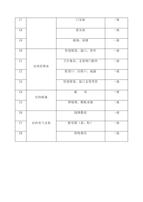 质量管理目标分解