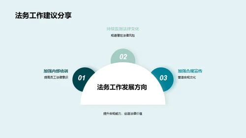 法务部半年成果展