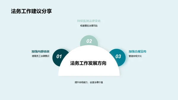 法务部半年成果展