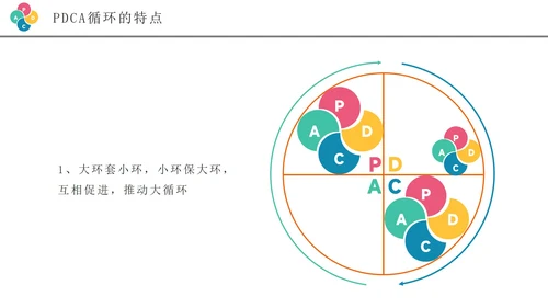 彩色创意商务风pdca循环管理企业培训PPT模板