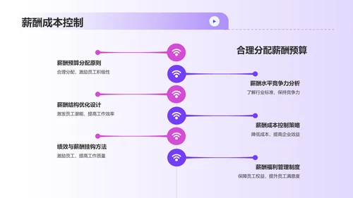 紫色3D风人力资源管理毕业答辩PPT模板