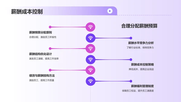 紫色3D风人力资源管理毕业答辩PPT模板
