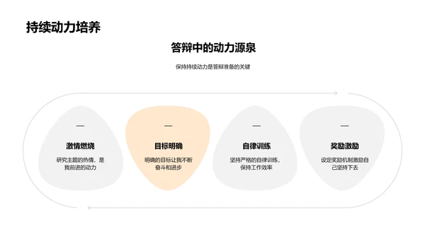 答辩技巧分享PPT模板