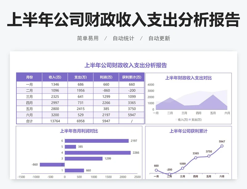 上半年公司财政收入支出分析报告