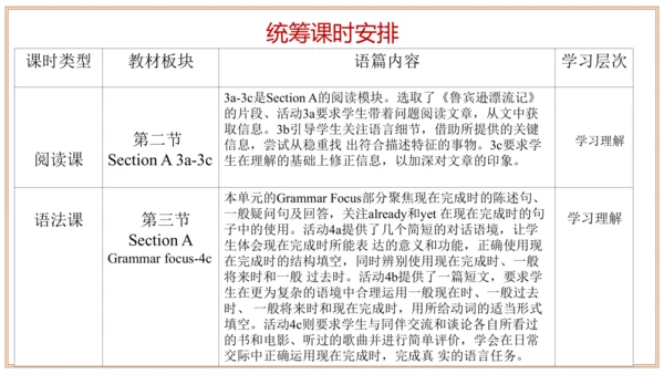 Unit 8 单元整体教学设计（课件）【大单元教学】人教版八年级英语下册