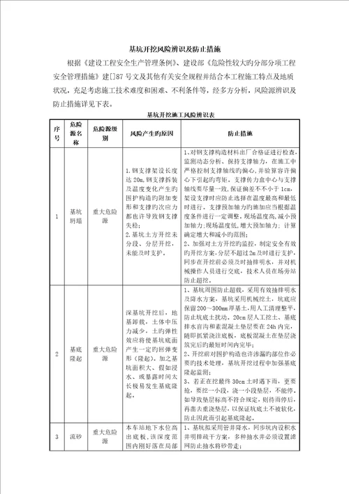 基坑开挖危险源辨识清单