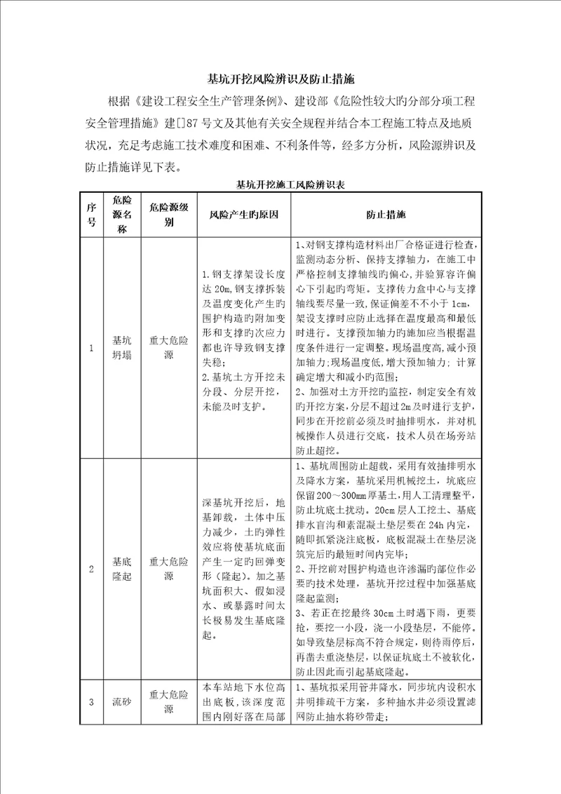 基坑开挖危险源辨识清单