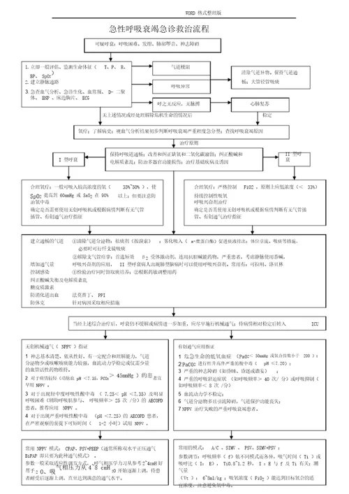 急诊科六大病种抢救流程图汇总