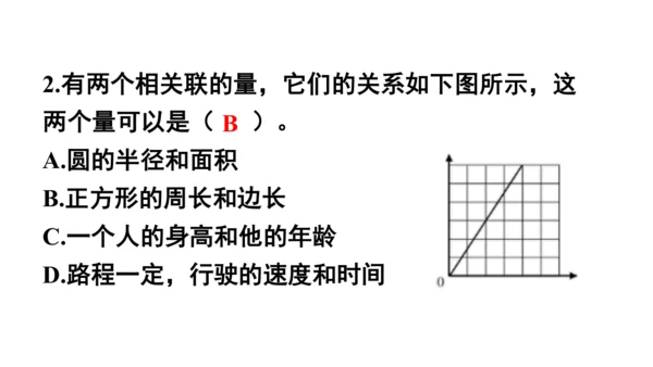 2024（大单元教学）人教版数学六年级下册4.4  正比例课件（共28张PPT)