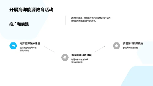 海洋能源：未来的选择