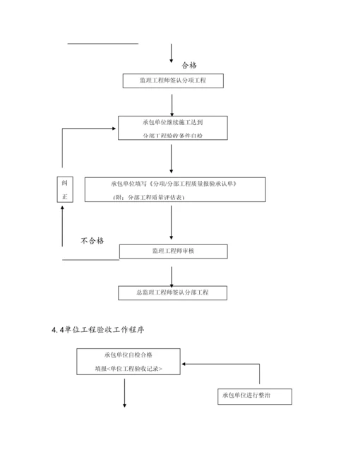 科技产业园二次结构监理实施标准细则.docx