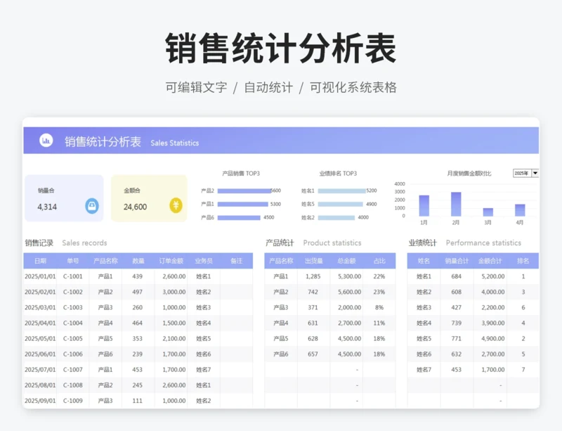 销售统计分析表