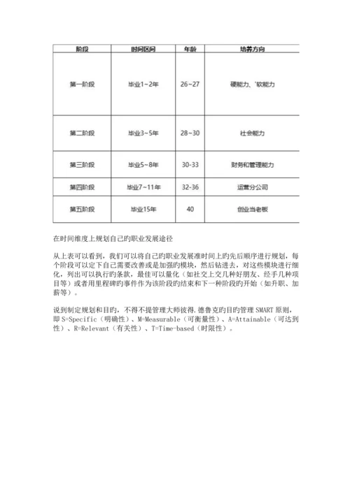 如何用运营思维-规划自己的职业发展路径？.docx