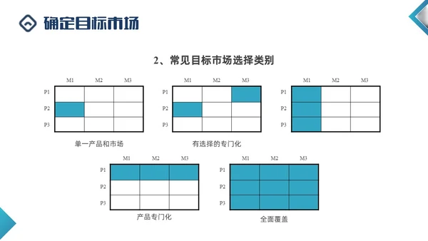 蓝色商务形状闭环营销PPT课件