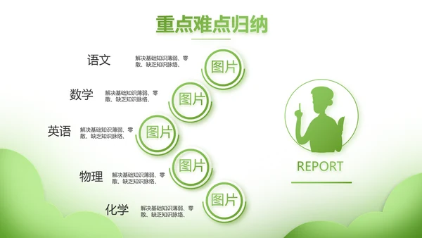 绿色清新学校教育培训工作总结动态PPT