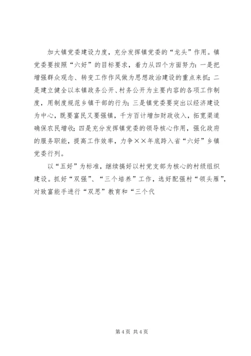 年全镇党建工作意见 (4).docx