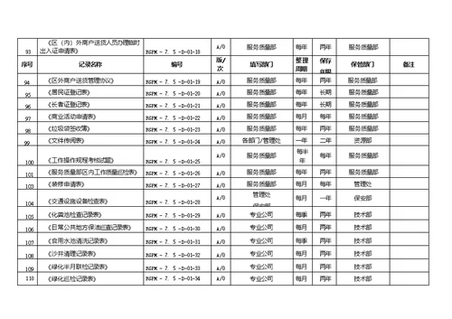 公司质量记录清单