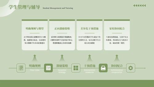 绿色清新风工作总结汇报通用PPT模板