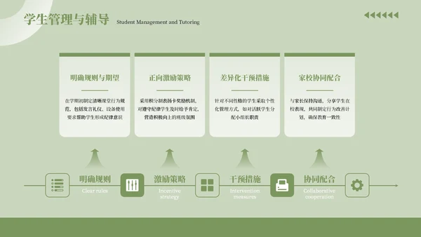 绿色清新风工作总结汇报通用PPT模板
