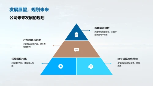 驭风行航 共创辉煌