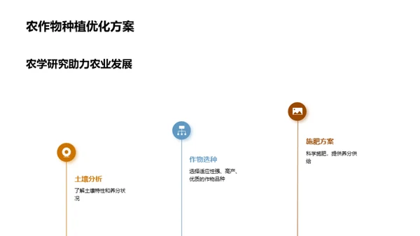 探索农学实践之路